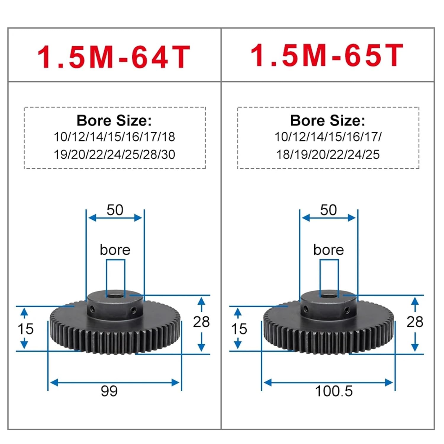 Metal Gear 1.5M 65T Inner Hole 10-40mm Carbon Steel Transmission Teeth Height 15mm 1Pcs(18 mm,65T (Round Hole))