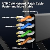 Vista 4 de Cable Ethernet Cat 6 de 100 pies, para interiores y exteriores, red de Internet de alta velocidad de 10 Gbps, cable de conexión Ethernet plano