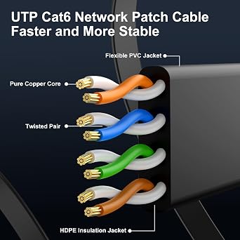 Cat 6 Ethernet Cable 5 ft (5 Pack) (at a Cat5e Price but Higher Bandwidth) Cat6 Internet Network Cable Flat - Ethernet Patch Cables Short - Computer LAN Cable with Snagless RJ45 Connectors