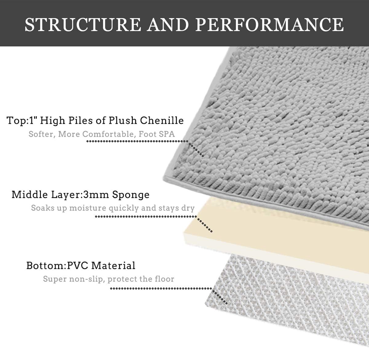 ee Luxury Chenille Bathroom Rug,Extra Soft and Cozy, Non-Slip,Super Absorbent Water, Machine Wash Dry, Shaggy Chenille Bath Mats for Bathroom Bedroom,15x23 inches,Grey