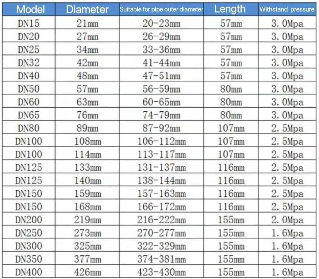 Pipe Repair clamp,Leak Sealer,Emergency Pipe Repair Kit for Plastic and Metal Pipes (60mm-65mm/2.5 inch)