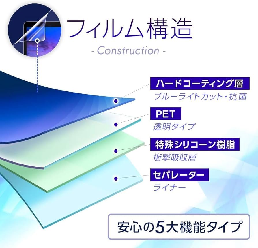 美品⭐︎ドリームトイパッドプラス　ブルーライトカットフィルム付き！説明書付き！ PDA工房 メニュー＆商品詳細