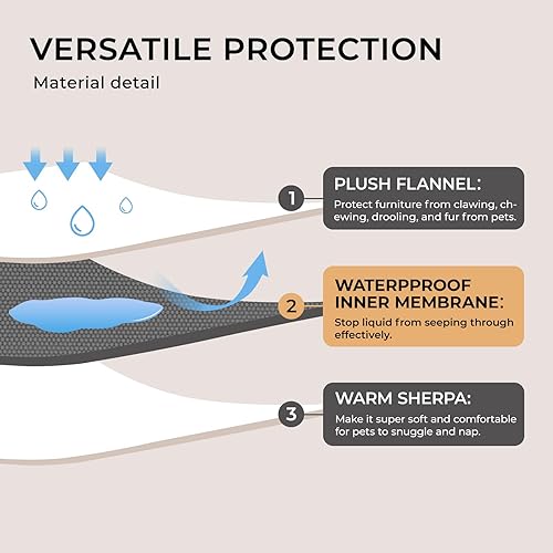 Miniatura 3 de Manta impermeable para mascotas, manta líquida a prueba de orina para sofá cama, sofá, reversible, forro polar sherpa para muebles pequeños,