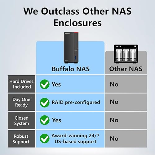 Miniatura 26 de BUFFALO LinkStation 210 6TB 1-Bay NAS Almacenamiento conectado en red con discos duros HDD incluido Almacenamiento NAS que funciona como dispositivo