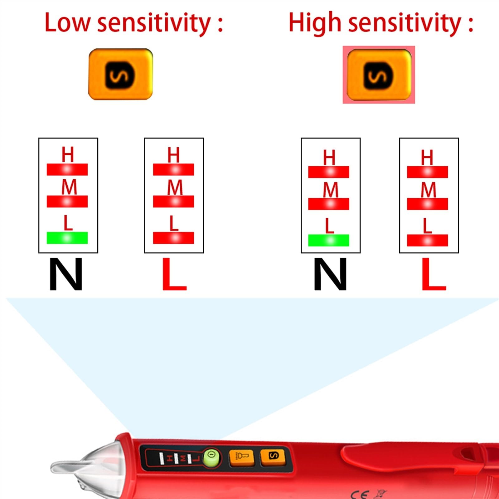 Czujniki napięcia AC/DC, bezdotykowy tester, miernik prądu 12-1000 V, czujnik elektryczny, ołówek testowy, AC 10 A (silnik ze wspornikiem)