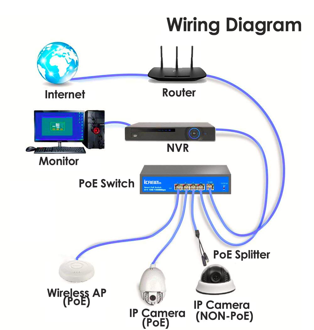 Bіg Sаlе iCreatin 5 Port Gigabit Ethernet Unmanaged POE+ Switch w/ 4 PoE+ @ 78W, 802.3at /802.3af, Desktop/Wall, Sturdy Metal Fanless Housing, Shielded Ports, Traffic Optimization, Plug and Play