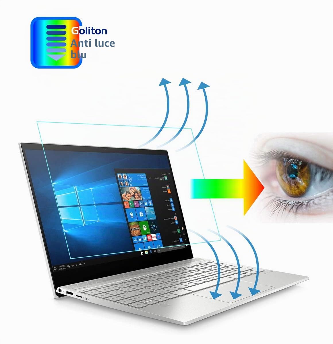 Pellicola salvaschermo antiriflesso con filtro anti luce blu da 15,6 pollici per 16: 9 DELL/HP/Asus/Acer/Samsung/Lenovo