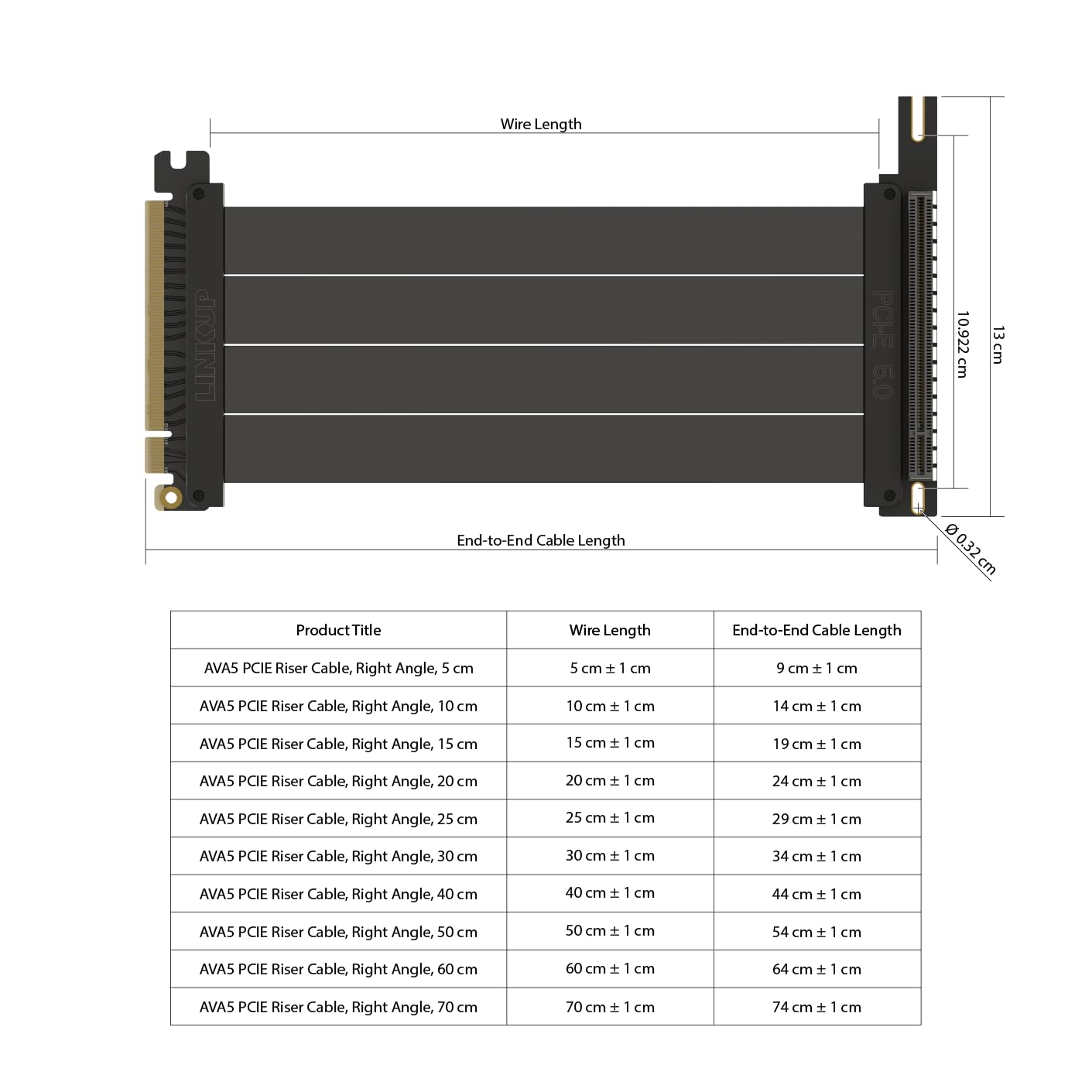 Amazon | LINKUP - AVA5 PCIE 5.0 ライザーケーブル | RTX5090