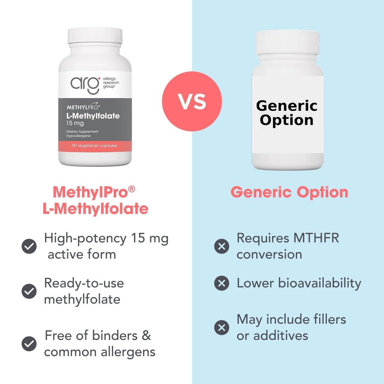 MethylPro L-Methylfolate 15 mg - Active 5-MTHF MTHFR Supplement for Women & Men - Methylated Folate - Methyl Folate for Brain Health, Focus & Mood - Non-GMO & Gluten-Free - 90 Servings - 90 Capsules — Amazon image 7