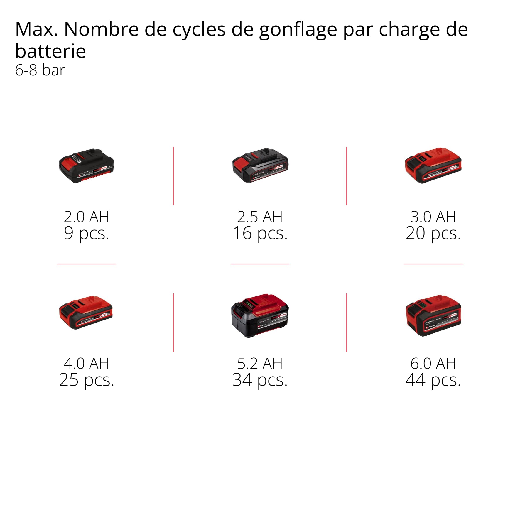 Einhell Compresseur sans fil TE-AC 18/75 Li OF-Solo Power X-Change (18 V, 8 bar max., cuve de 5 l, capacité de pompage de 75 l/min, 2 manomètres, sans lubrification, sans batterie)