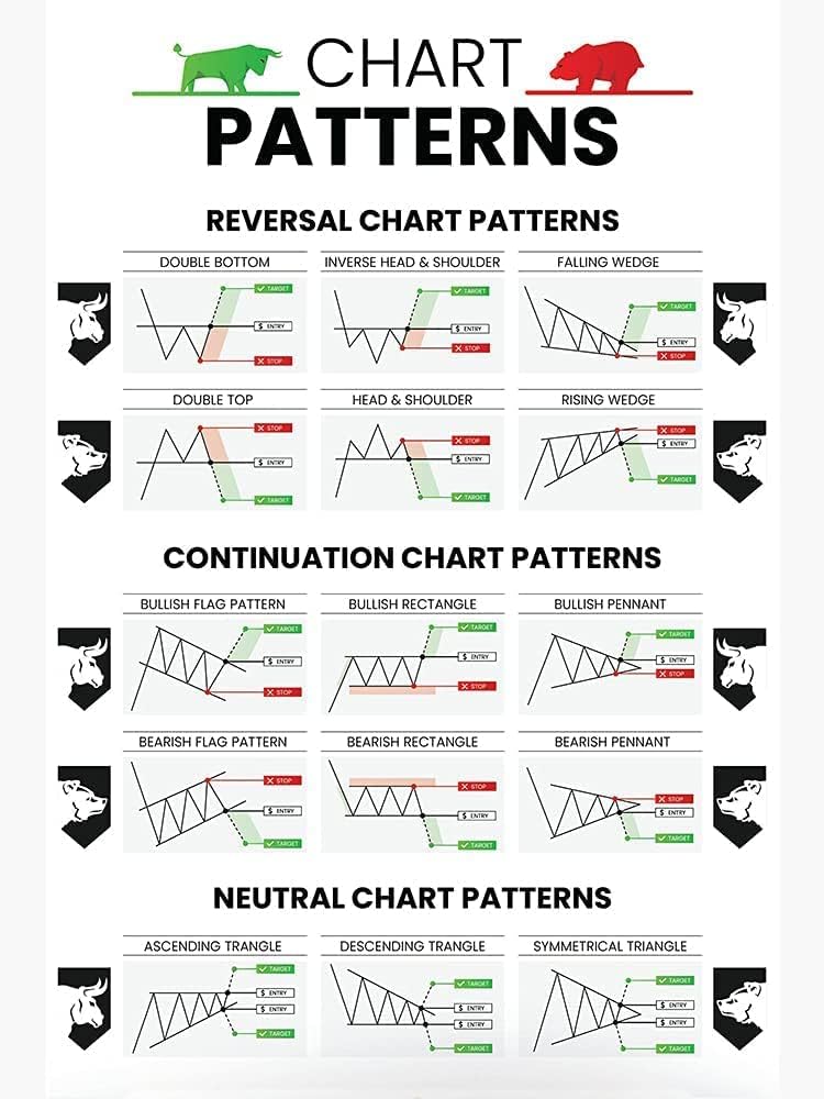 Candlestick Patterns Trading for Traders Poster or Canvas, Reversal Chart Patterns Wall Art, Investing Stock Market Wall Decor, Neutral Chart Patterns Decor