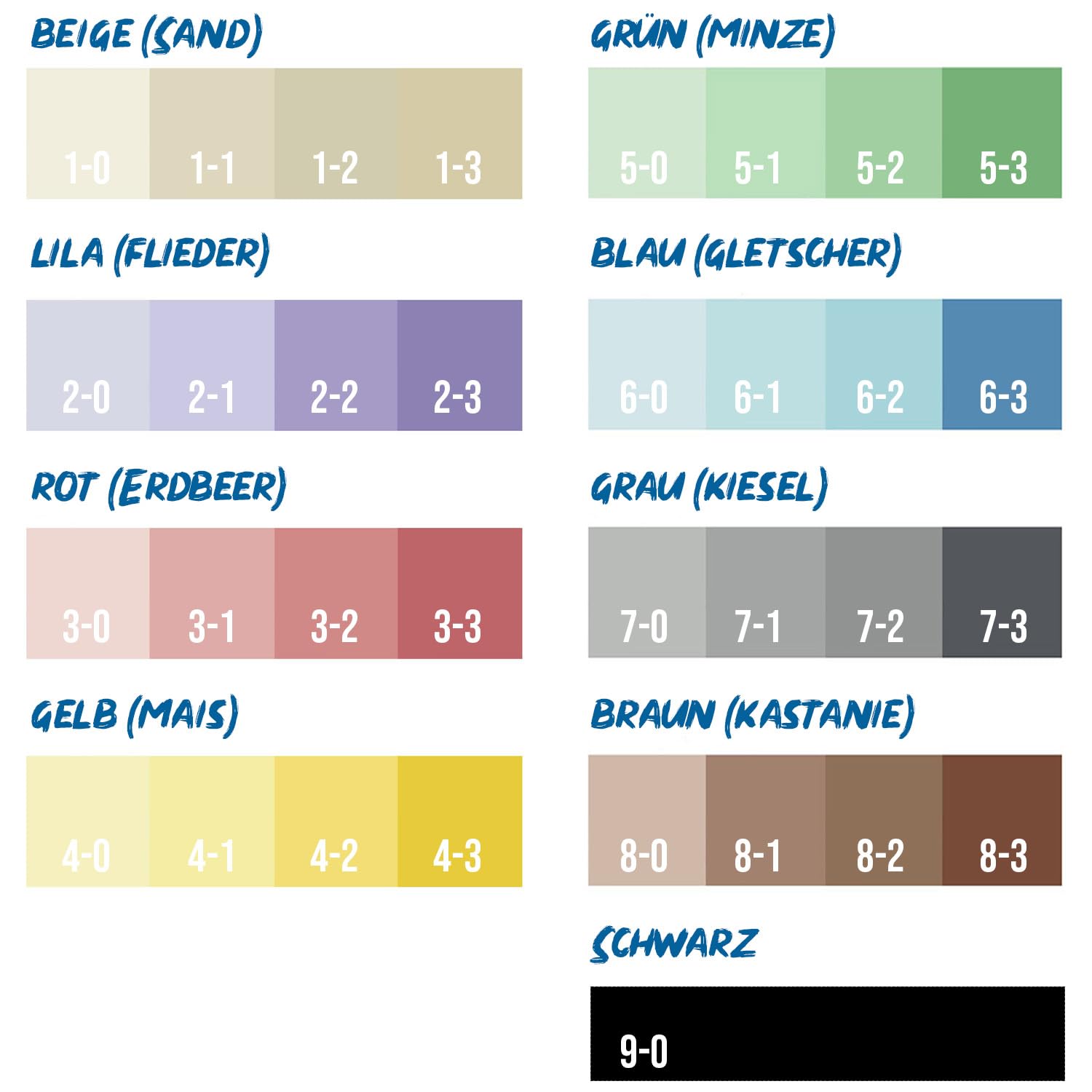 Meisterweiß Color, Wandfarbe Blau 6-0 (5L),(versch. Farben),hohe Deckkraft