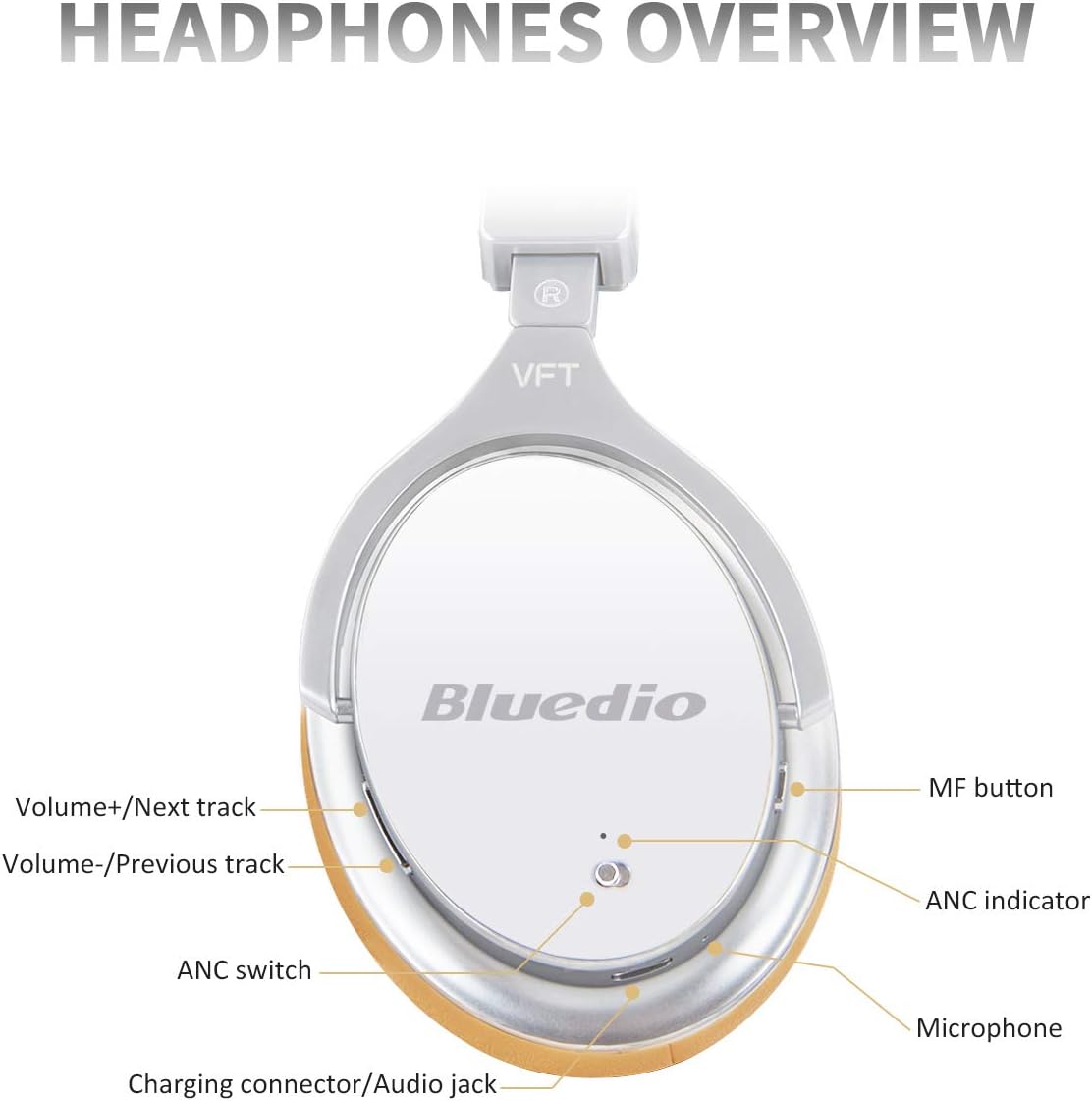 Diagram of Bluedio F2 headphone controls