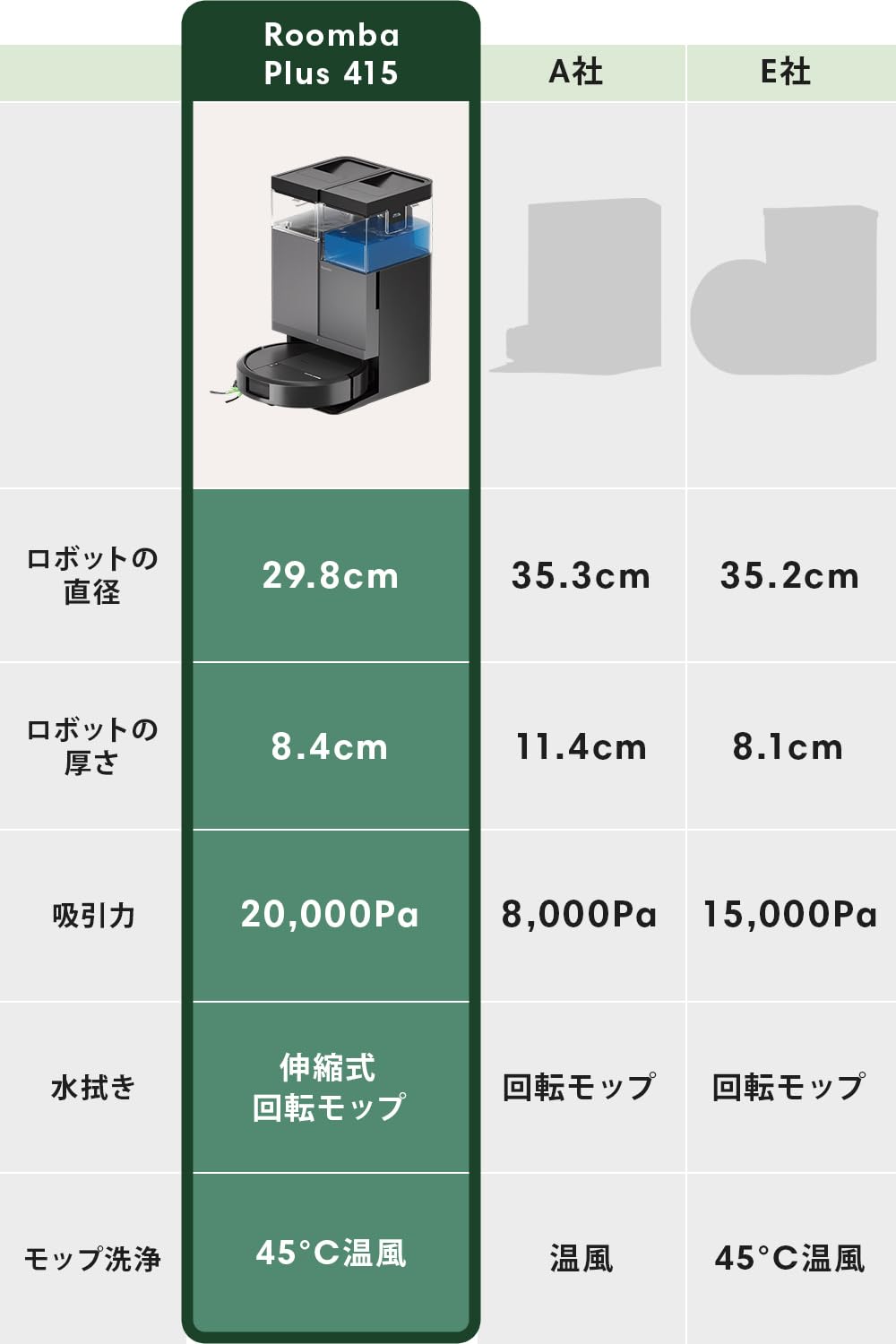新品 Plus 415 Combo ルンバ Roomba 26年5月最新 Amazon.co.jp: 【26年5月最新】ルンバ（Roomba） Plus 415 Combo