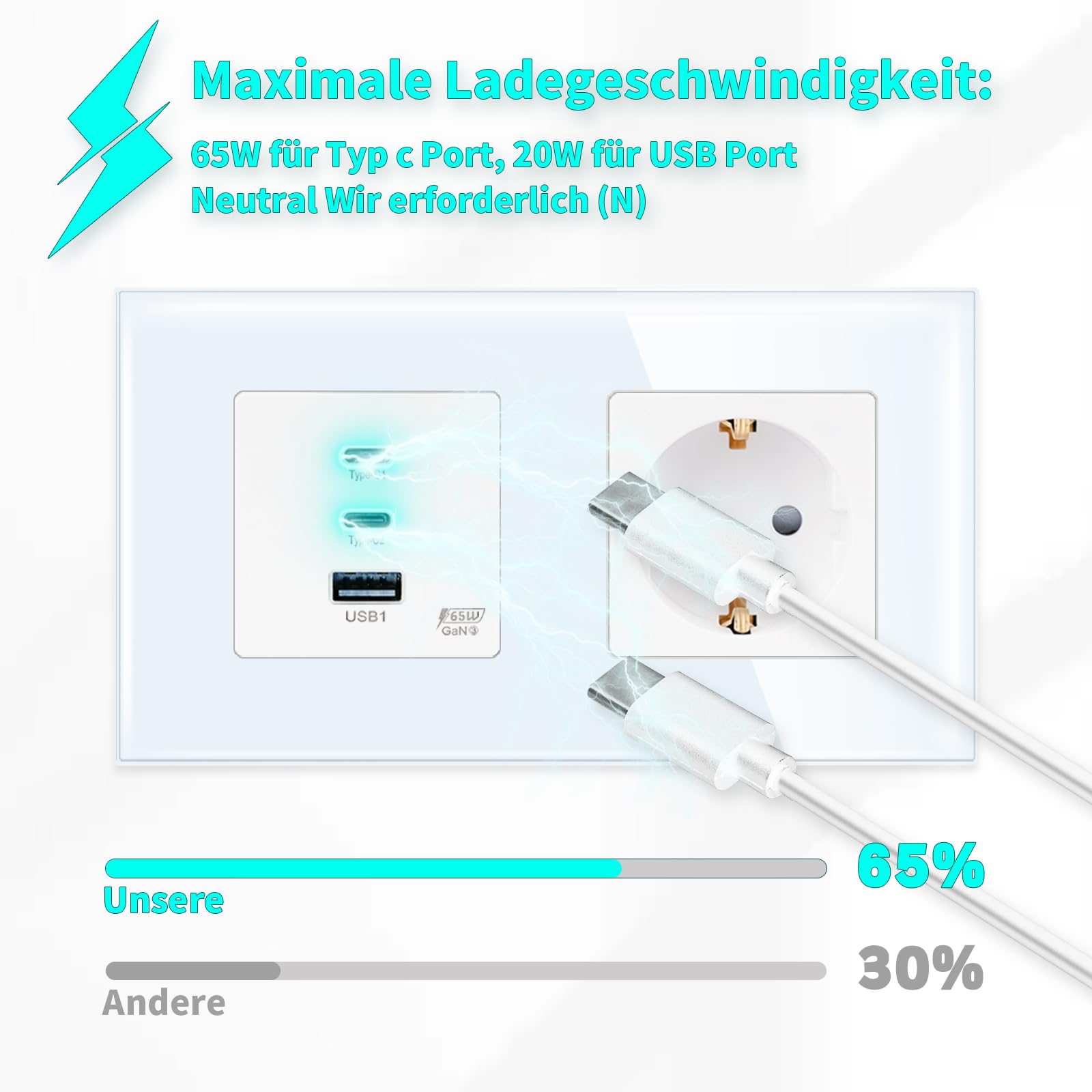 LIAONFOY 65 W Super Charge avec prise Super Fast Charging Trois ports USB C Combinaison 2 prises Prise murale Cadre en verre Double Blanc 157 mm 100-240 V (ligne neutre nécessaire)
