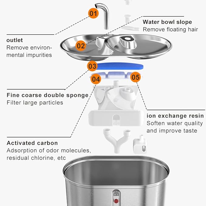 Fuente de Agua para Gatos 3L, Acero Inoxidable, 5 Filtros, Silenciosa miniatura 5