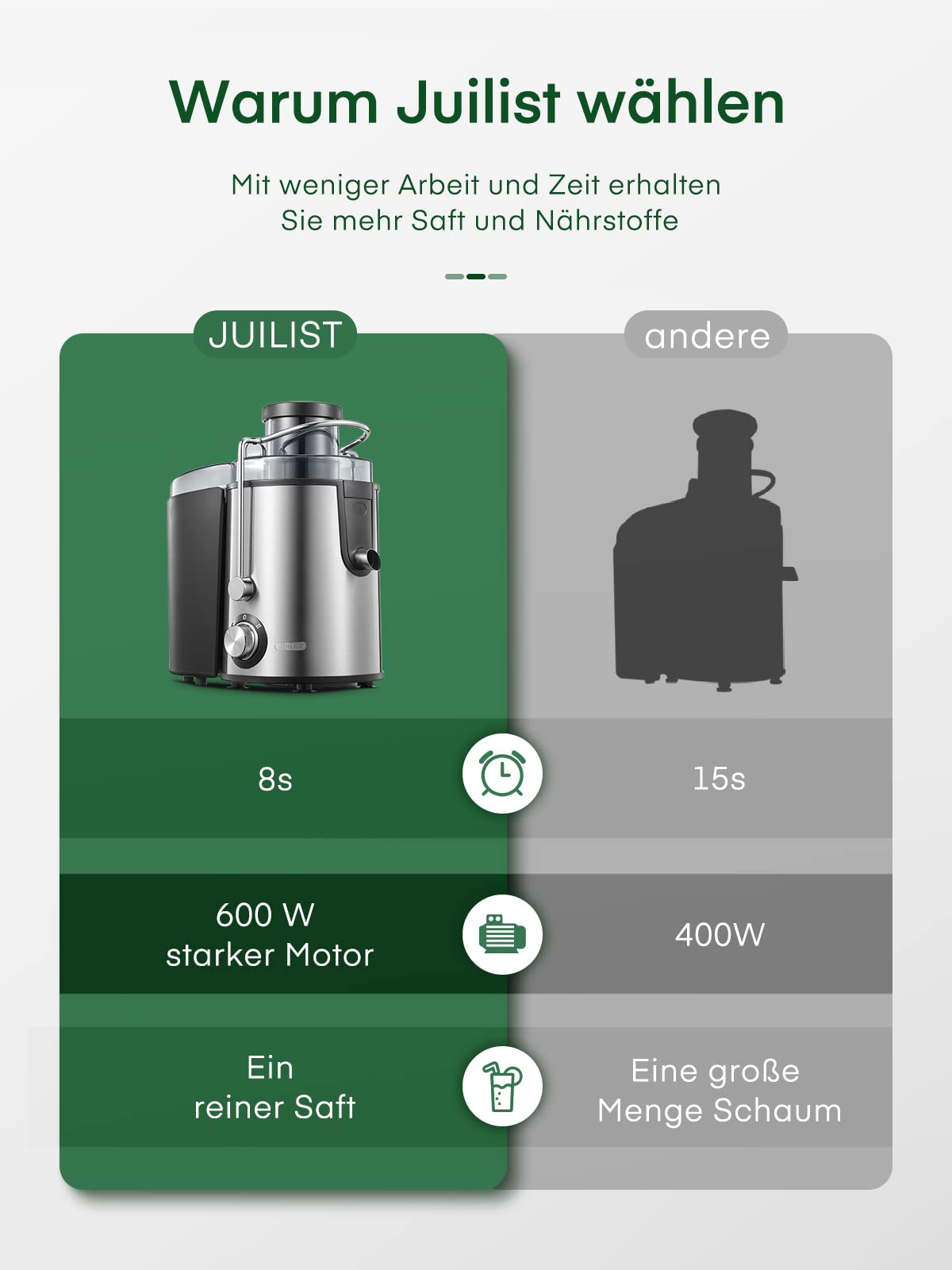 Juilist Entsafter Gemüse und Obst 800W Max, 304 Edelstahl Zentrifugal Entsafter mit 65mm Einfüllschacht, 2 Geschwindigkeiten, Einfach zu Reinigen & Antitropf, inkl. Bürste & Rezeptbuch