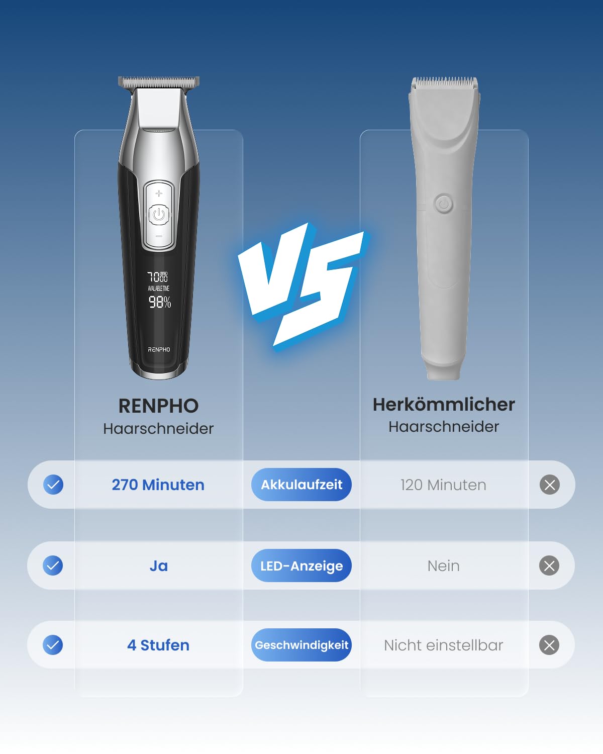 RENPHO Haarschneidemaschine, Barttrimmer Herren mit Scharfe Klingen, LED Anzeige Trimmer Herren, Leistungsstarker Motor mit Einstellbarer Geschwindigkeit, Vielfältiges Zubehör