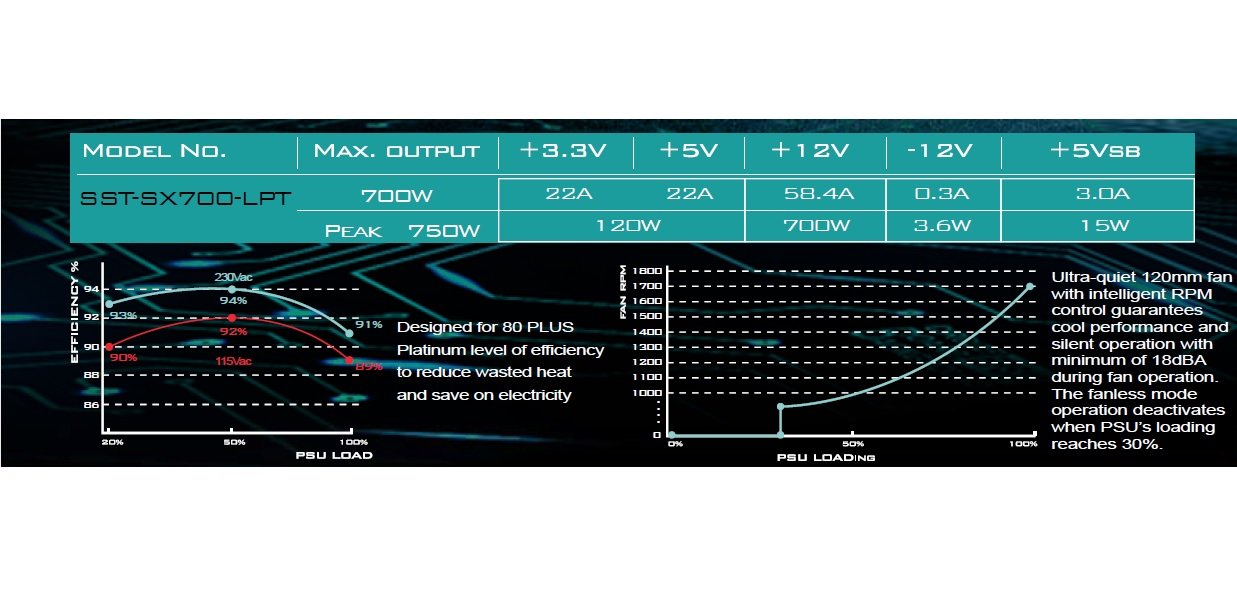 SilverStone SST-SX700-LPT - Alimentatore per PC SFX-L Series, 700W 80 Plus Platinum PC Power Supply, Low Noise 120mm, 100% modular