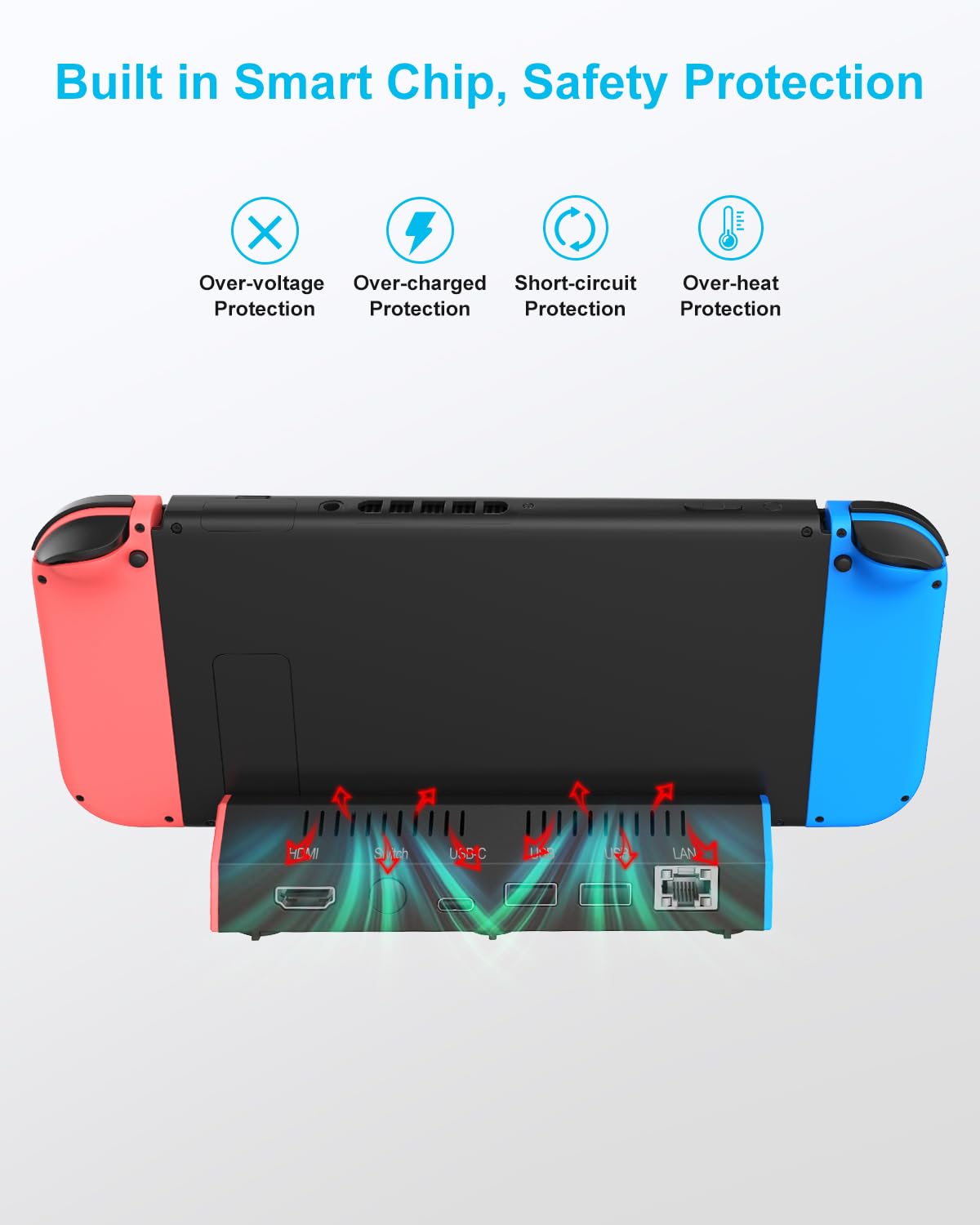 iPLYGAM Stacja dokująca do telewizora z portem Ethernet LAN 1000 Mb/s / port HDMI 4K, przenośna stacja dokująca do Nintendo Switch/Switch OLED, zapasowy oficjalny stojak na stację dokującą (bez kabla