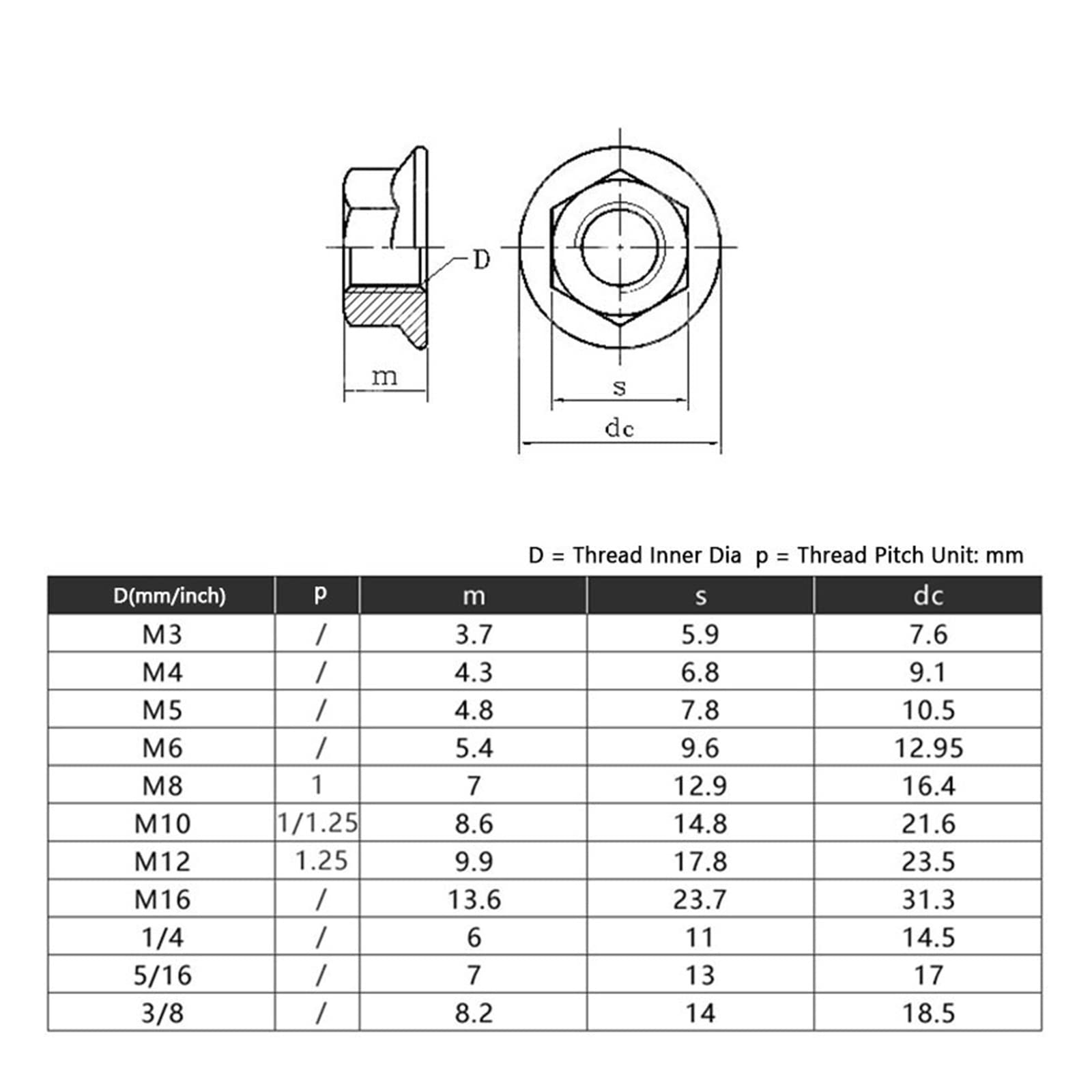 Tuerca de bloqueo hexagonal métrica de acero inoxi Tuercas M5 M6 M8 M10 M12 Tuercas hexagonales de acero inoxidable 304 con rosca inversa hexagonal dentada (color: 5 piezas, tamaño: M12)(One Size,M12)