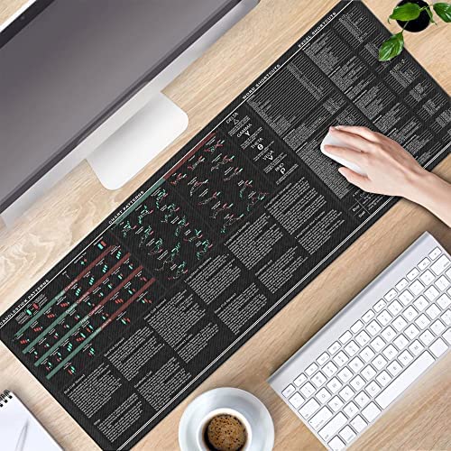 Image of Word Excel Shortcuts Candlesticks Reversal Indicators, Chart Patterns, Stock Market Day Trader Crypto Gift Trader Investor Gift Mouse Mat Large Gaming Pad for Mouse and Keyboard Mouse Mat Pad KMH