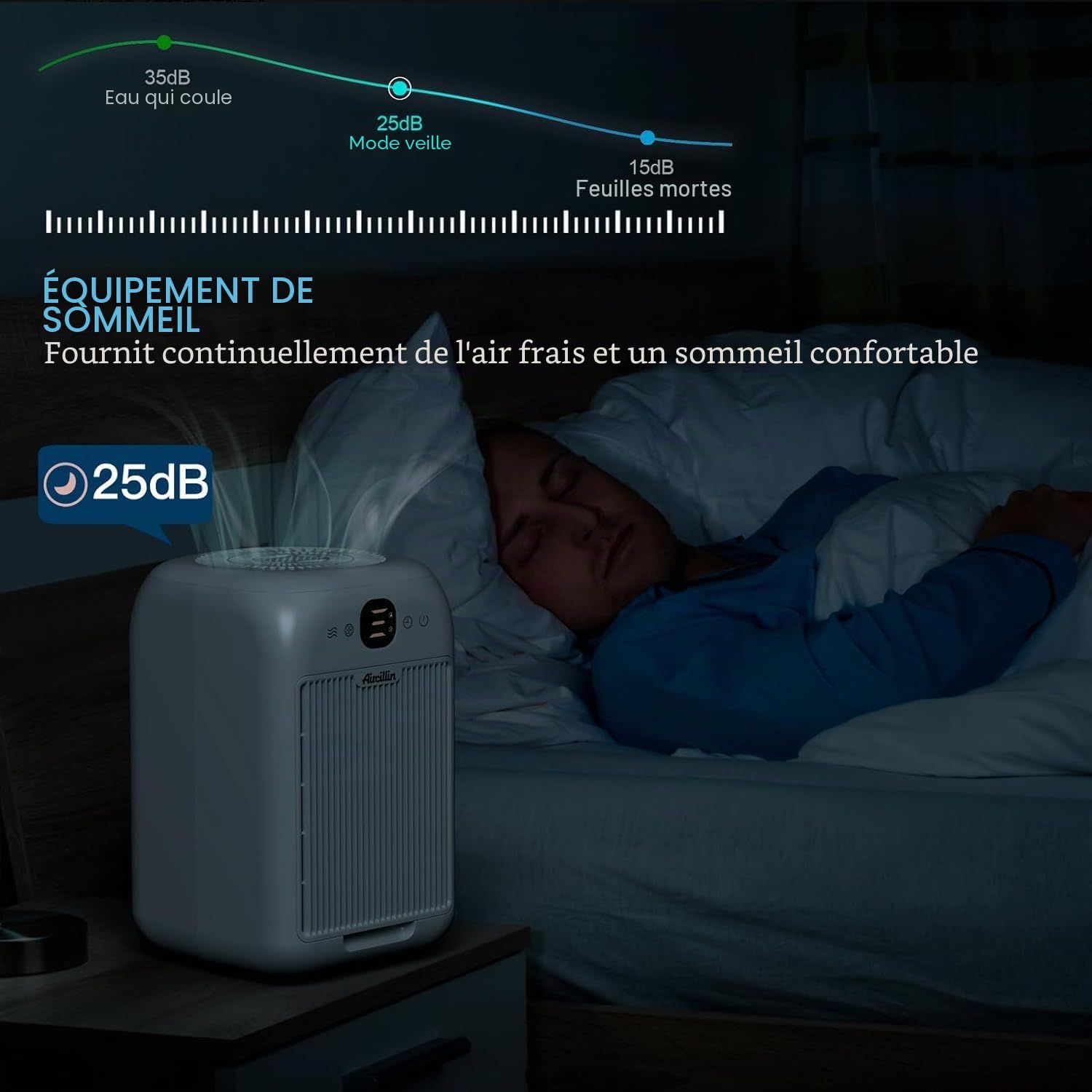 Aircillin Purificateur d'Air, avec Filtre HEPA, Air Purifier CADR 180m³/h