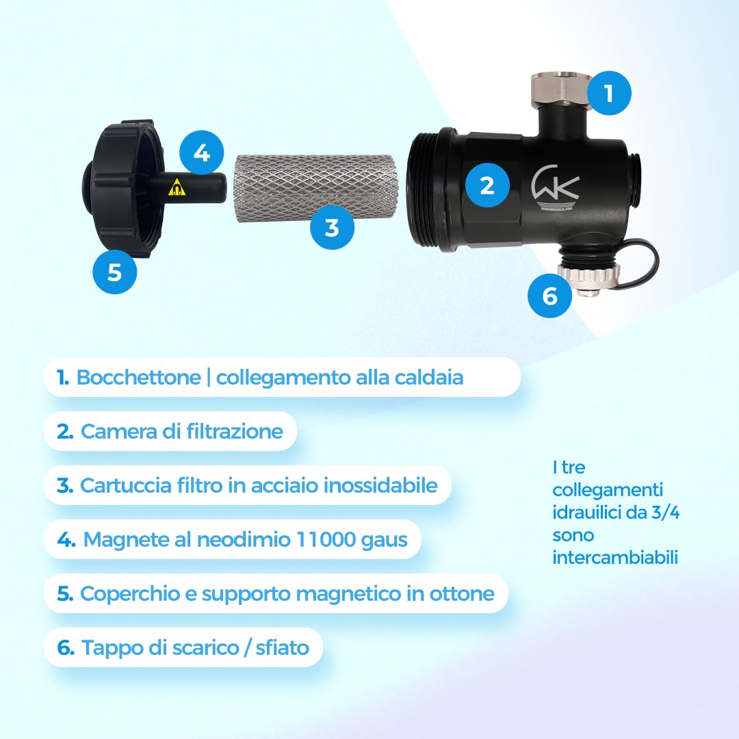 WK - Filtro desatascador magnético para caldera, útil para filtración de agua, protege el sistema térmico de las impurezas