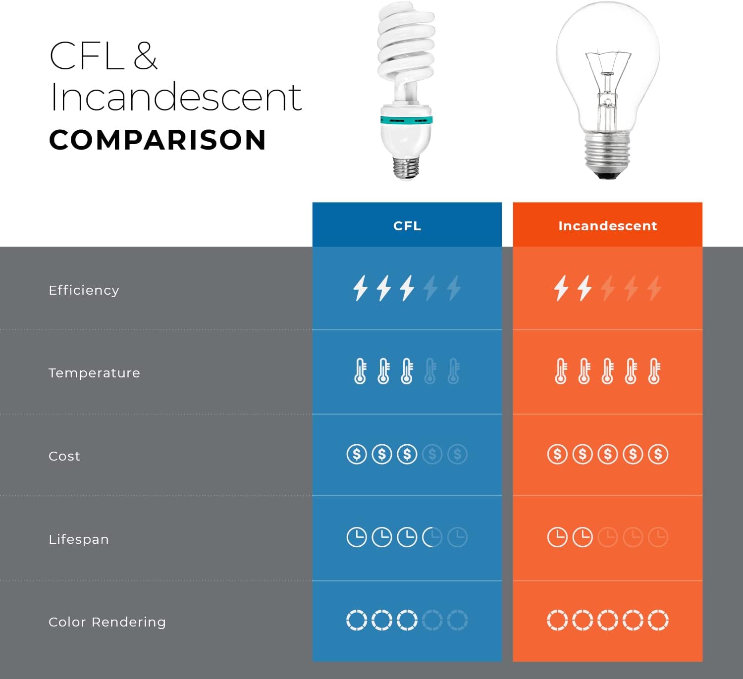 Bеѕt Cуbеr Dеаlѕ 🔥 Julius Studio 4 Pack Full Spectrum Light Bulb 85 Watt 6500 Kelvin, Compact Fluorescent CFL Lighting Bulb for Photo Video Studio, Photography Studio, JSAG329