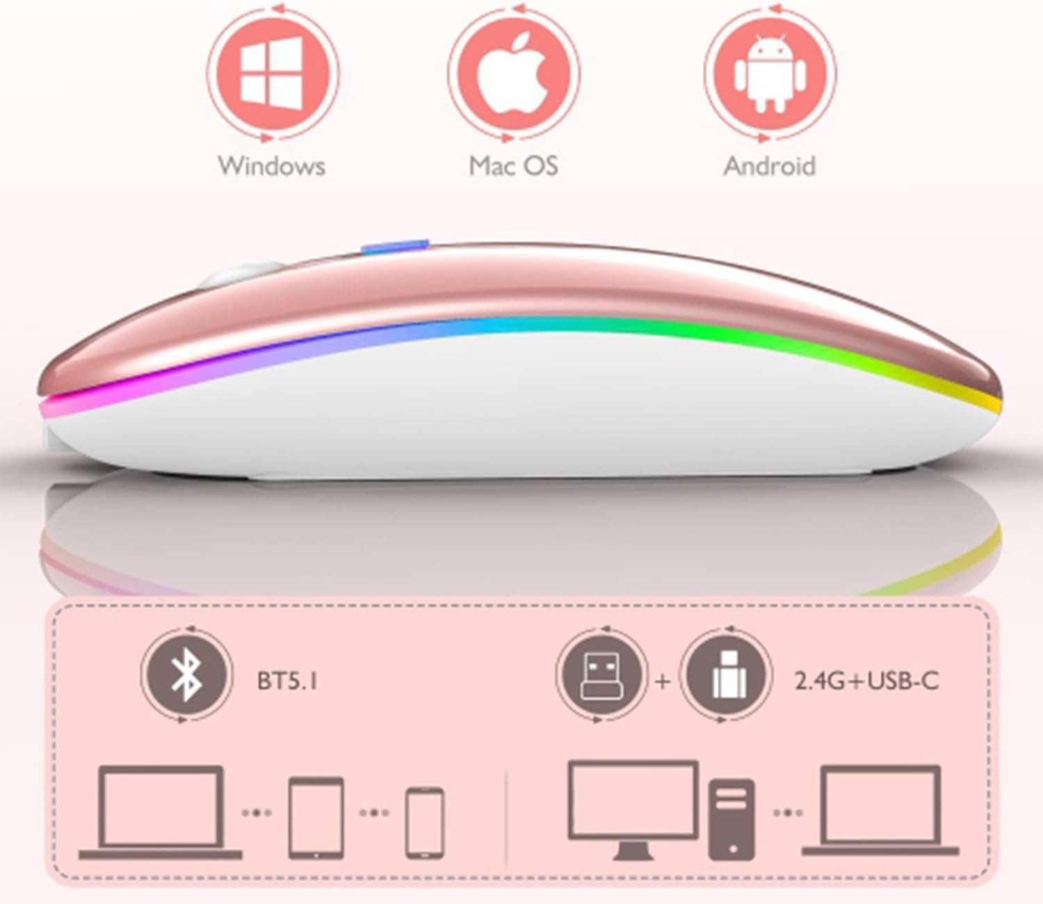 SETTY Wireless Rechargeable Mouse compatibility with Windows, Mac OS, Android, Bluetooth 5.1, and 2.4G USB-C