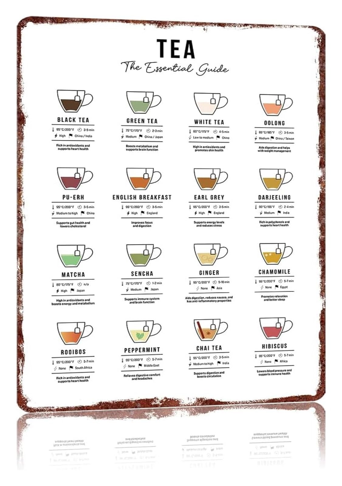 HGETJOHXEM Know Your Tea Types Metal Tin Sign Vintage Humor Wall Decor for Pub Cafe Tea Room Farmhouse Kitchen Plaque 8 X 12 inch