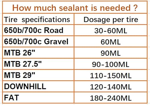 Miniatura 4 de NOVATOR Endurance - Sellador de neumáticos de bicicleta para tubulares, tubulares, tubos, sella más rápido, dura más tiempo, microfibra para