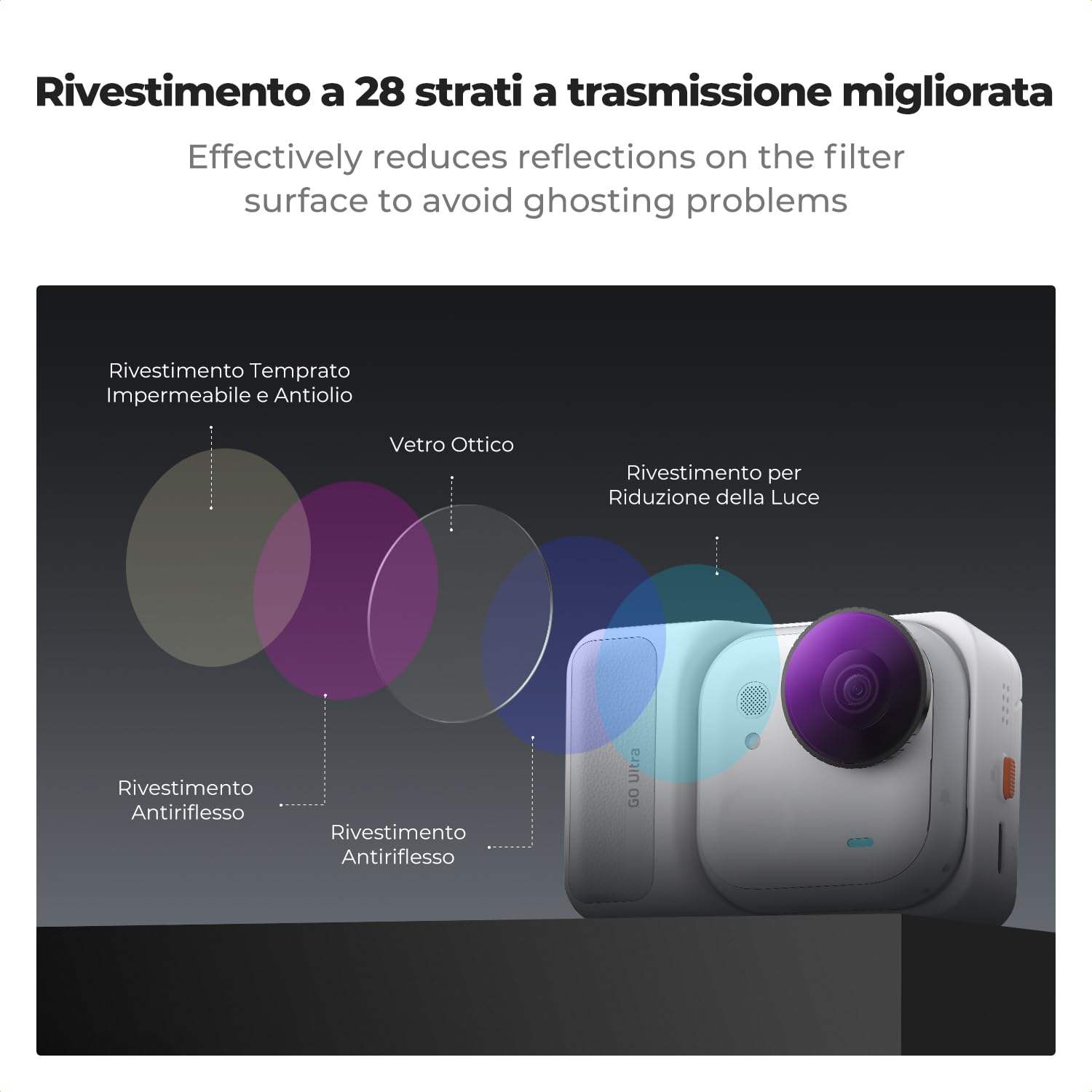 K&F CONCEPT Kit Filtri Compatibile con Insta360 Go Ultra, 4 Unità Filtro Polarizzatore CPL e Densità Neutrale ND8/ND16/ND32, con Rivestimento Multi-strato e Cornice in Lega di Alluminio
