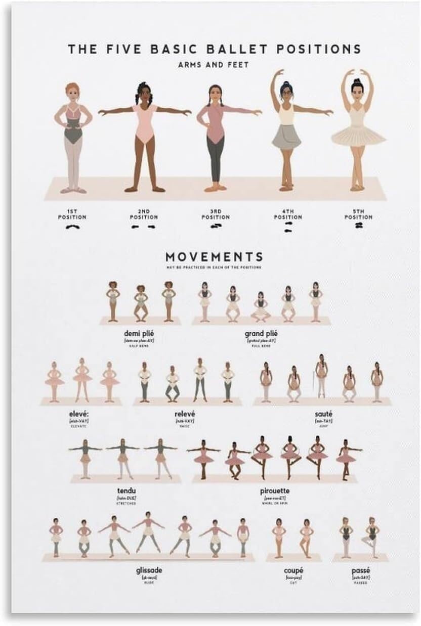 HGETJOHXEM Artistic Dance Wall Decor - Ballet Positions & Movements Canvas Print, Inspirational Poster for Performance Art Lovers, Home & Office Gift(Unframed,12x18inch(30x45cm))