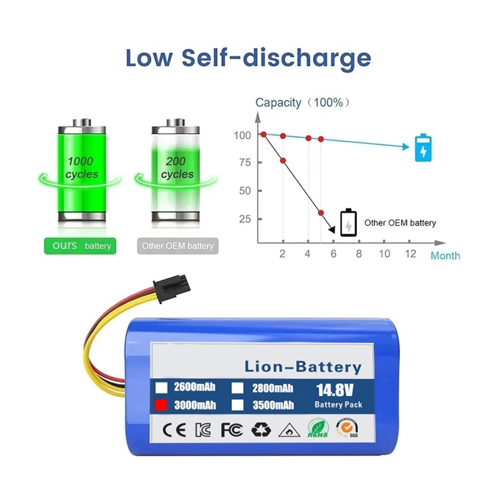 Batteria sostitutiva, compatibile con Proscenic,