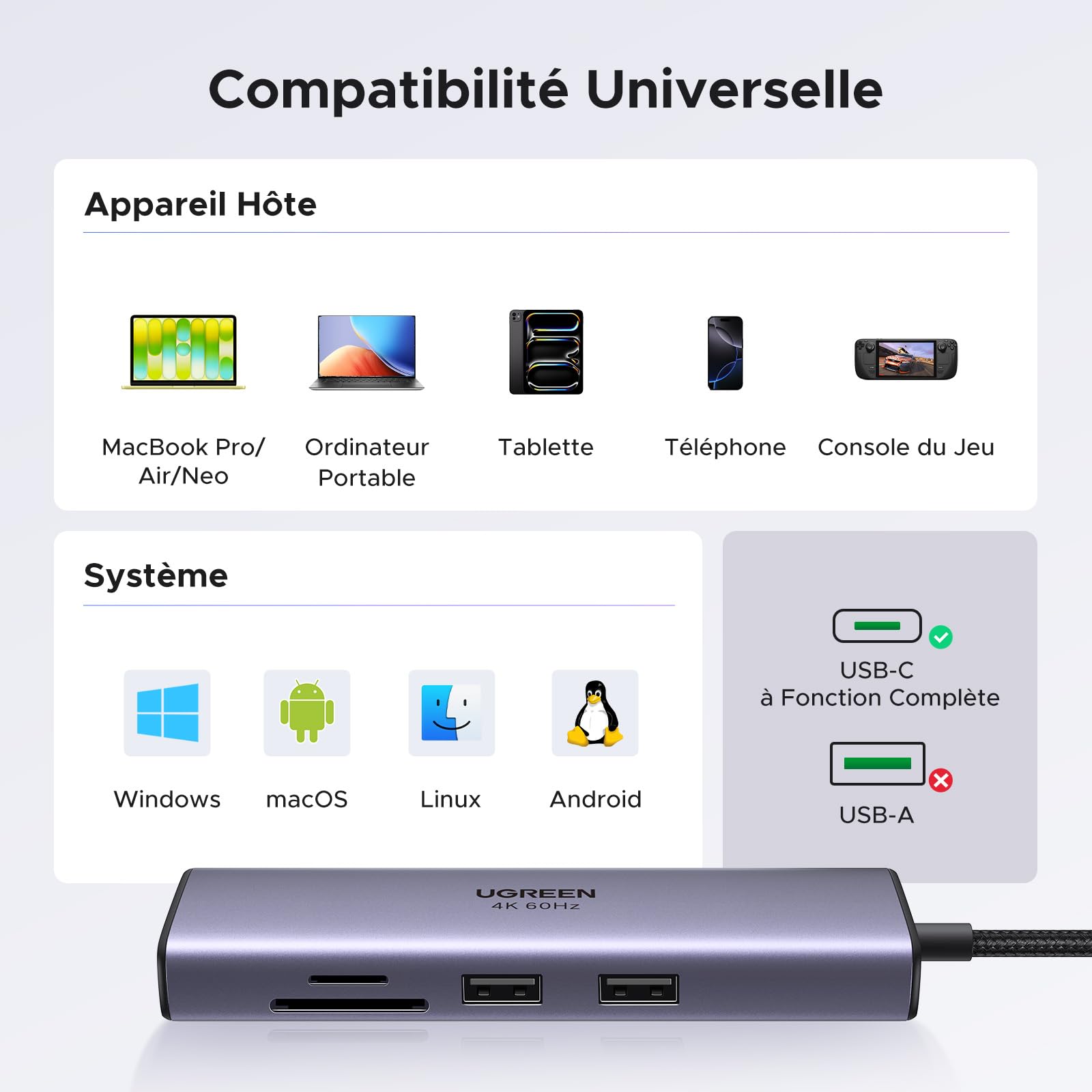 UGREEN Revodok 107 Hub USB C Ethernet Gigabit HDMI 4K 60Hz Lecteur de Carte SD TF PD 100W 7 en 1 Docking Station