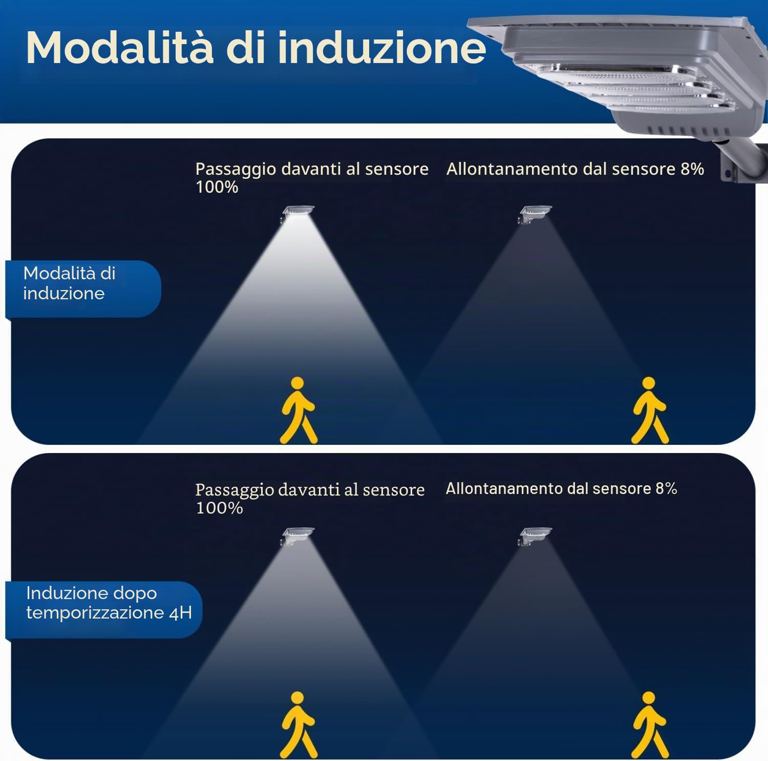 Lampione Solare da esterno con Sensore di Movimento,Faro LED esterno con pannello solare da 200W con Telecomando,Faretti Solari Impermeabile IP65 6500K,Adatta per Giardino,Cortile,Strada, Viale, Campo