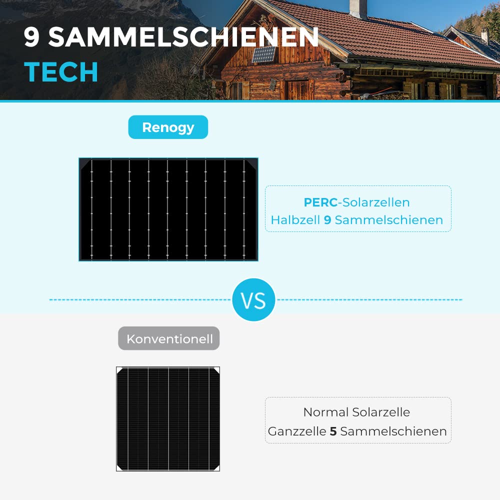 Renogy Pannello solare monocristallino flessibile da 100 W, 12 V, pannello solare fotovoltaico, nero, per camper, balconi, campeggiatori esterni e barche