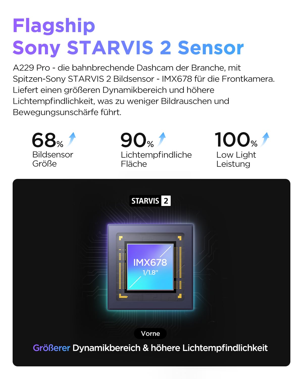 VIOFO A229 Pro 1CH 4K STARVIS 2, HDR Vorne Dashcam Auto, Sprachsteurung & 5GHz Wi-Fi WLAN Autokamera, Ultrapräzises GPS mit CPL Filter, Super Nachtsicht 2.0, Sprachausgabe, bis 512 GB Max