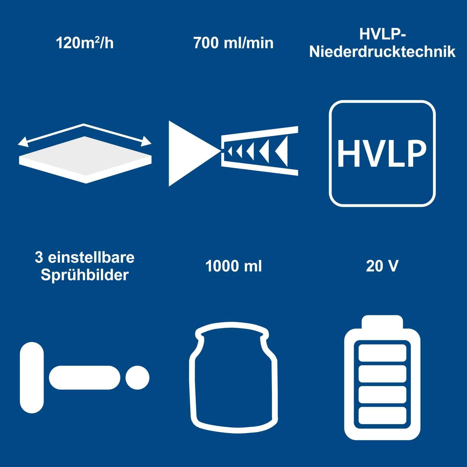 Scheppach Akku Farbsprühsystem C-APS700-X Lackierpistole 1L Farbbehälter | 120 m²/h Flächenleistung | 700 ml/min Durchflussmenge | 20V-IXES-Serie | 10 Jahre Garantie | mit 2Ah Akku & Ladegerät