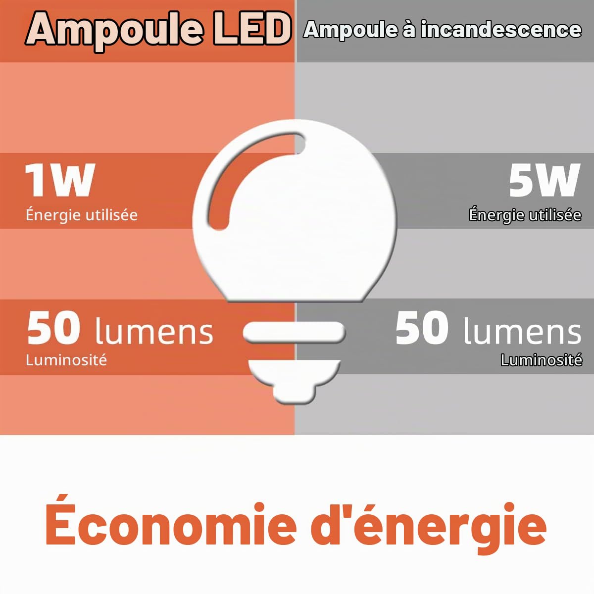 Lot de 40 Ampoule LED E27 1W,Ampoules LED E27,Ampoule à Blanc Chaud 2700K,Équivalent Ampoules 5W,Plastique,Non Dimmable