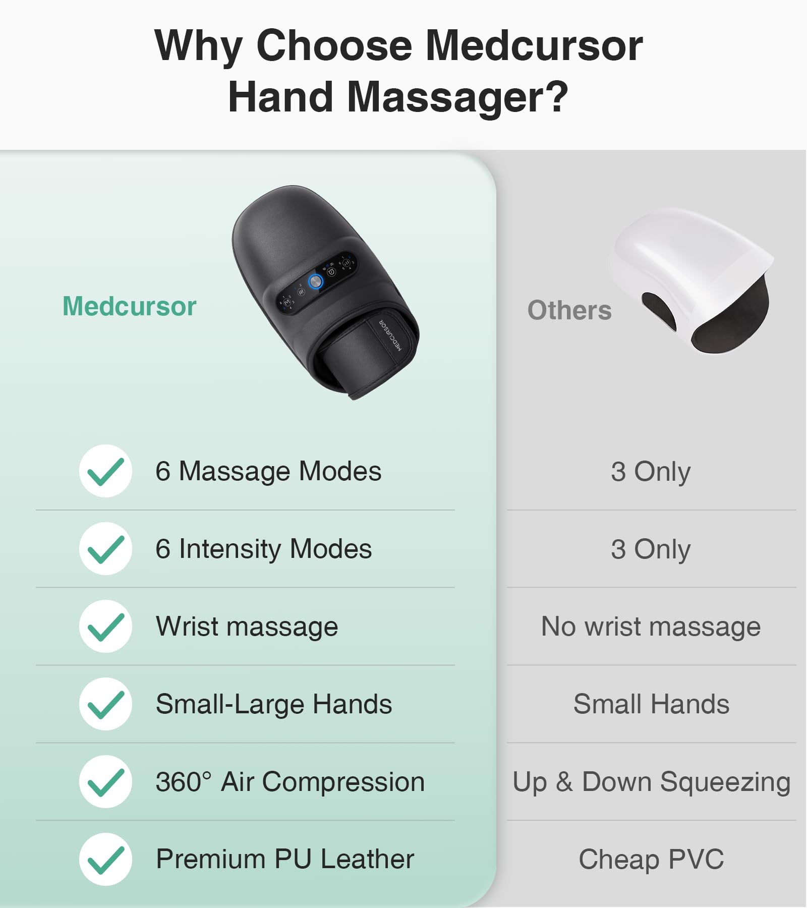 Medcursor Hand Massager - Hand Massager with Heat and Compression for Carpal Tunnel and Stiff Joints, Pain Relief from Wrist to Palm and Finger, Gifts for Women Men (Rechargeable)