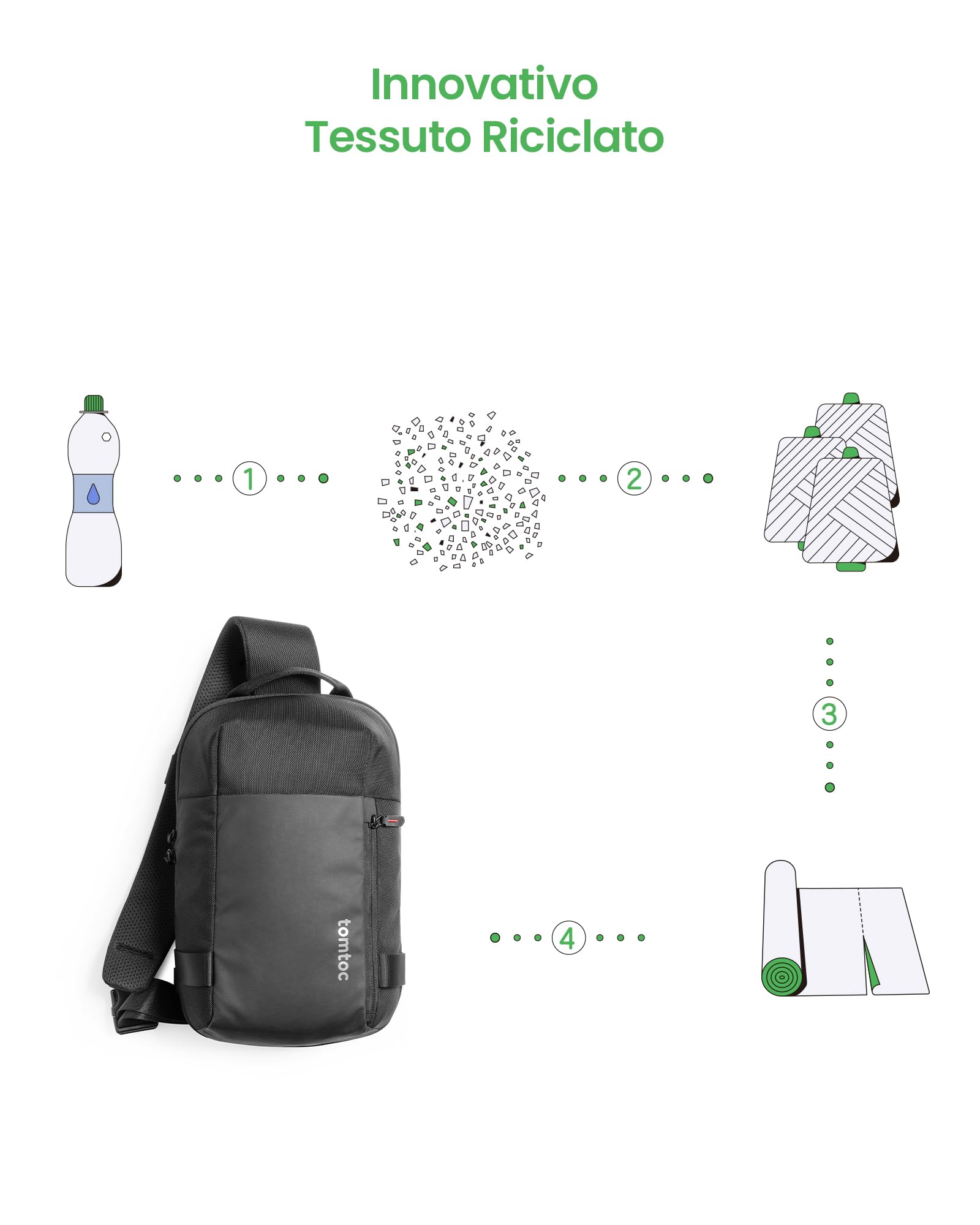 tomtoc Compatta EDC Sling Bag, Borsa a Tracolla a Spalla Minimalista Crossbody per Nintendo Switch, 2024 11" iPad Pro M4, 11" iPad Air M2, Leggero e resistente all'acqua, uso quotidiano, Lavoro, Nero
