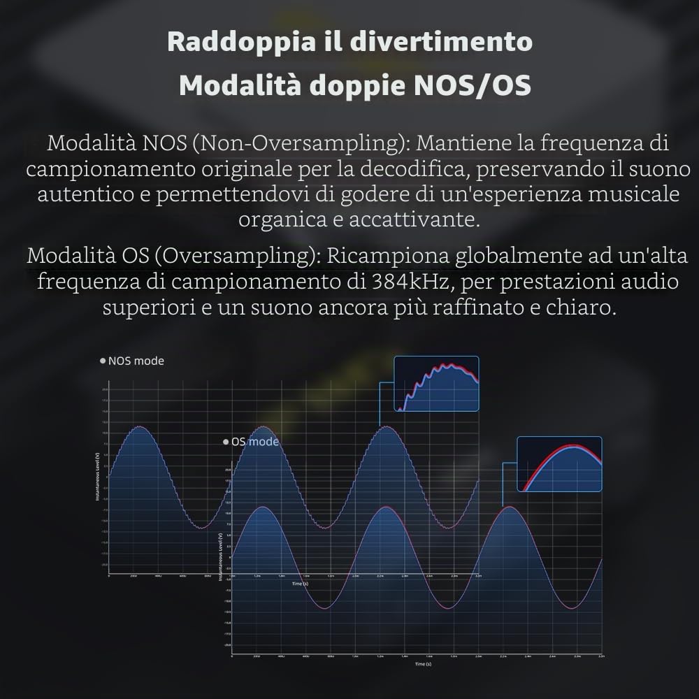 FiiO K11 Compact Desktop R2R architettura DAC e amplificatore per cuffie (argento)