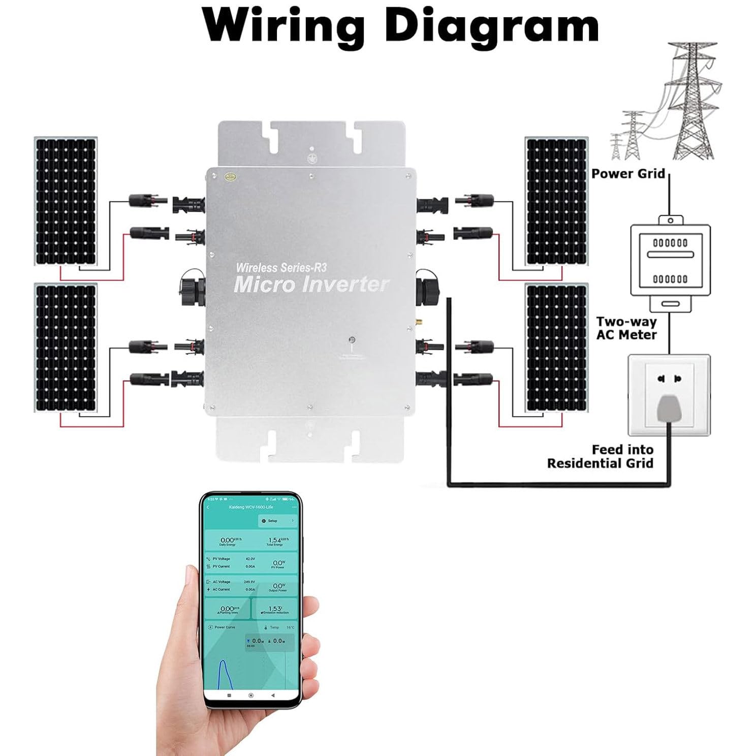 Mikroinwerter Solarny, Konwerter Mppt Mikroinwertera Solarnego, Wodoodporny Inwerter Sieciowy, Wodoodporny Mikroinwerter Solarny Z Komunikacją Wifi, Monitorowanie Aplikacji 85-280 V AC,WVC-1400W