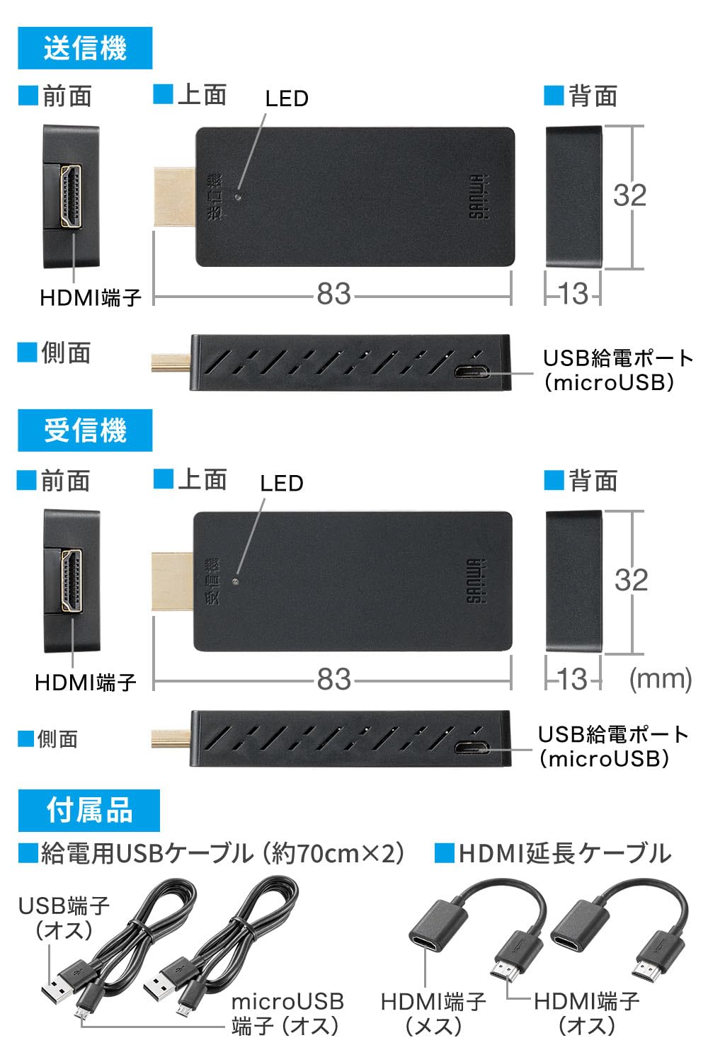 ワイヤレスHDMIエスクテンダー 400-VGA022 SANWA SUPPLY ワイヤレス HDMI エクステンダー 無線 送受信機