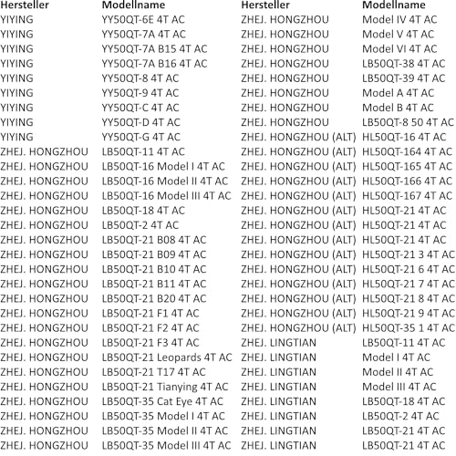 Area1 Ersatz Luftfilter + Luftfilterkasten GY6 50ccm China 4Takt 10 Zoll Kompatibel mit Explorer AGM RS Yiying 50QT/139QMA/QMB