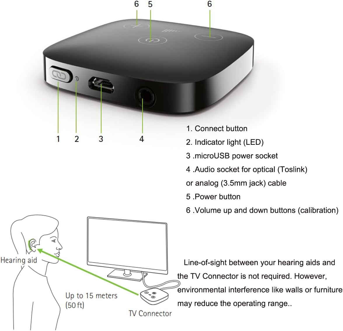 Hearing Aid Accessory Phonak TV Connector for Hearing Aid Streamer Streams TV and Music