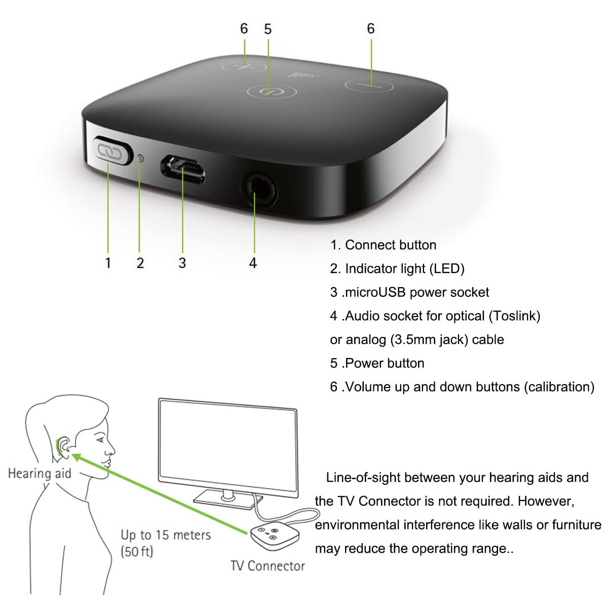 Kabelloses Hörgeräte-Zubehör Phonak TV Connector für Bluetooth Hörgerät Streamer Streams TV und Musik