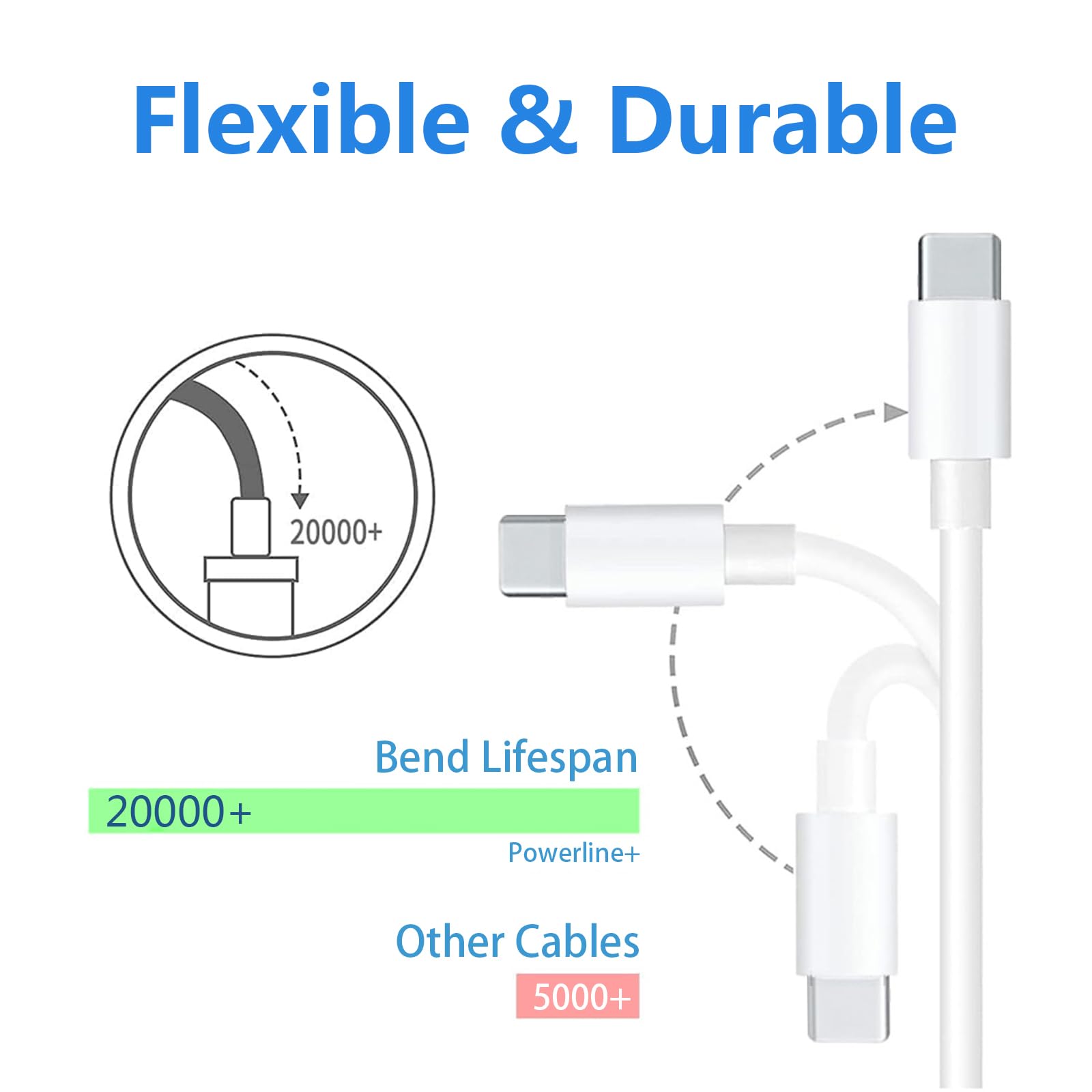Cable USB C a USB C de 60 W, paquete de 4 [1 pie+3 pies + 6 pies + 10 pies] Cable de carga rápida USB C tipo C para iPhone 15 Pro Max/15 Pro/15 Plus/15, iPad Pro 2022, Mac Book Air, Samsung Galaxy S23